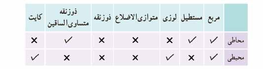 جواب صفحه 28 هندسه یازدهم