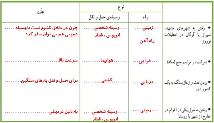 جواب فعالیت صفحه 50 مطالعات پنجم