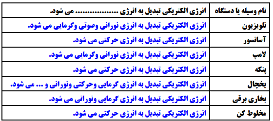 سوالات متن درس 4 علوم چهارم