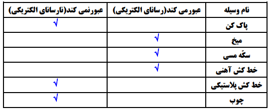 سوالات متن درس 4 علوم چهارم