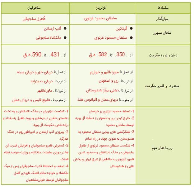 جواب فعالیت صفحه 82 مطالعات هشتم