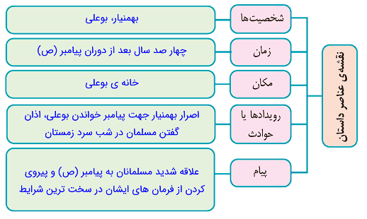 جواب صفحه 82 فارسی ششم