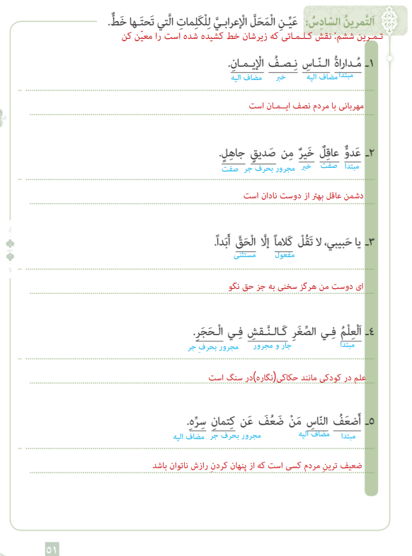 نمونه حل تمرین درس سوم عربی دوازدهم انسانی