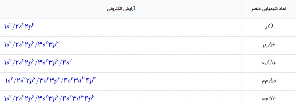 جواب خود را بیازمایید صفحه 32 شیمی دهم