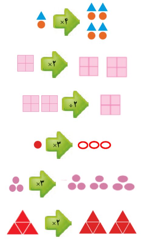 جواب تمرین صفحه 15 ریاضی چهارم 3 جواب تمرین صفحه 15 ریاضی چهارم