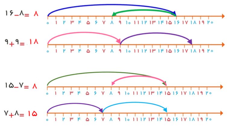 جواب فعالیت صفحه 23 ریاضی دوم 3 image 167 1