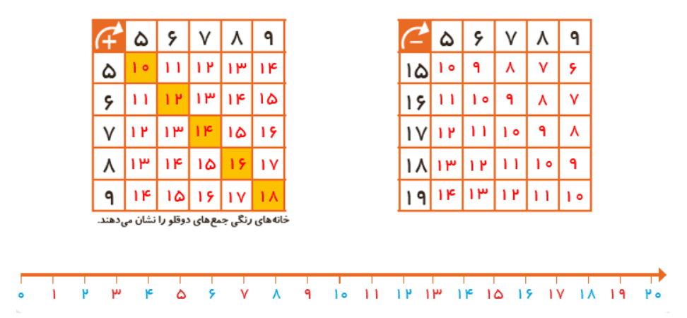 جواب صفحه 25 ریاضی دوم