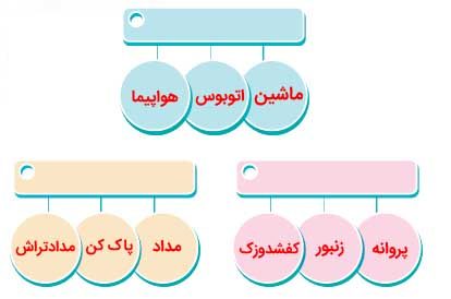 جواب املا و واژه اموزی صفحه 8 نگارش چهارم