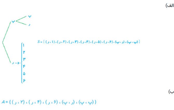 جواب تمرین صفحه 25 ریاضی و آمار دوازدهم انسانی 1 جواب تمرین صفحه 25 ریاضی و آمار دوازدهم