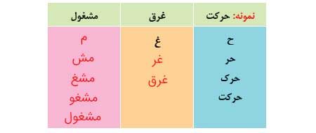 جواب املا و دانش زبانی صفحه 25 و 26 نگارش چهارم 2 جواب املا و دانش زبانی صفحه 25 نگارش چهارم