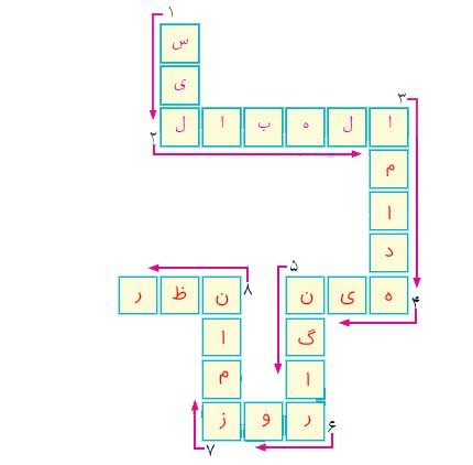 جواب هنر و سرگرمی صفحه 46 نگارش چهارم 2 جواب هنر و سرگرمی صفحه 46 نگارش چهارم