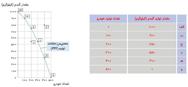 جواب فعالیت فردی در کلاس صفحه 37 اقتصاد دهم 2 جواب فعالیت فردی در کلاس صفحه 38 اقتصاد دهم