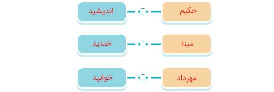 جواب املا و دانش زبانی صفحه 58 نگارش چهارم 2 image 544