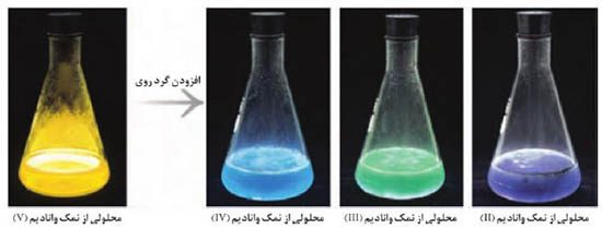 جواب خود را بیازمایید صفحه 84 شیمی دوازدهم