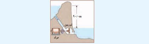جواب صفحه 76 فیزیک دهم