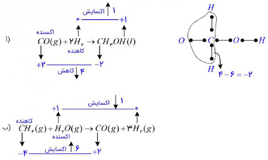جواب خود را بیازمایید صفحه 119 شیمی دوازدهم 2 جواب خود را بیازمایید صفحه 119 شیمی دوازدهم