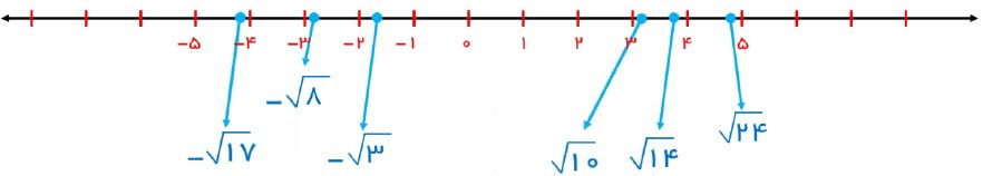 جواب تمرین صفحه 117 ریاضی هشتم 2 image 590