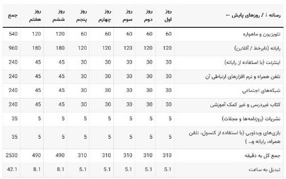 جواب فعالیت در خانه صفحه 152 تفکر و سواد رسانه دهم 1 جواب فعالیت در خانه صفحه 152 تفکر و سواد رسانه دهم