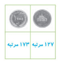 جواب صفحه 122 ریاضی هفتم 1 جواب صفحه 122 ریاضی هفتم