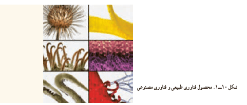 جواب کار کلاسی صفحه 13 کار و فناوری هفتم 2 جواب کار کلاسی صفحه 13 کار و فناوری هفتم