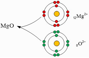 جواب خود را بیازمایید صفحه ۱۹ علوم نهم 3 image 11