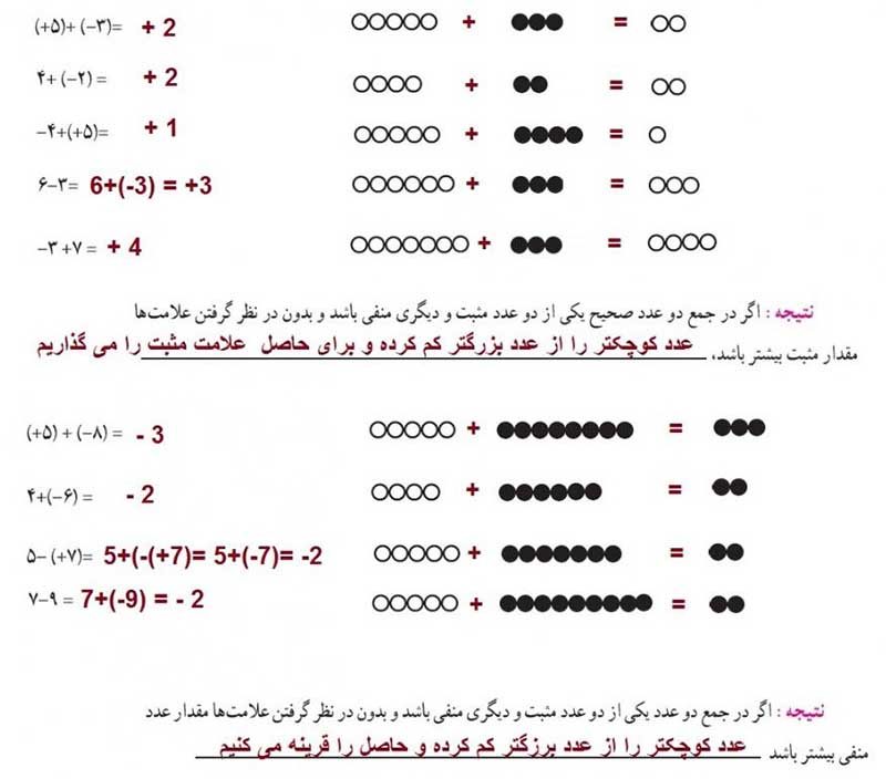 جواب صفحه 18 ریاضی هفتم