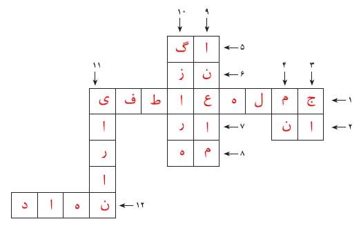 جواب نوشتن صفحه 56 فارسی هفتم 1 جواب نوشتن صفحه 56 فارسی هفتم
