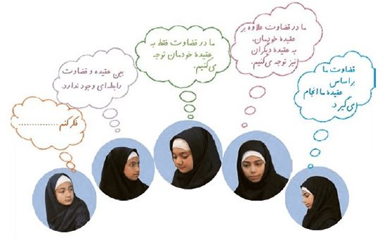 جواب فعالیت تکمیلی در کلاس صفحه 114 تفکر و سبک زندگی هشتم 1 image 116