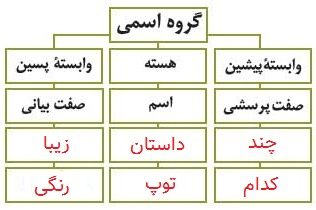 جواب فعالیت های نوشتاری صفحه 92 فارسی هشتم 1 image 47