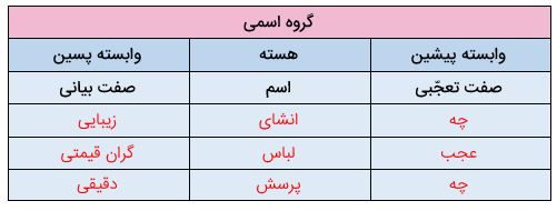 جواب فعالیت های نوشتاری صفحه 92 فارسی هشتم 2 image 48