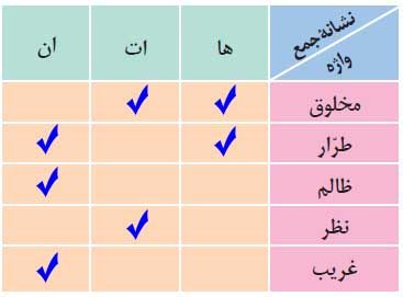 جواب نوشتن صفحه 87 فارسی نهم 1 image 90