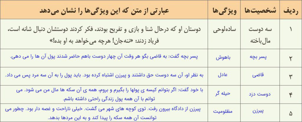 جواب درک و دریافت صفحه 138 فارسی چهارم 1 image 34