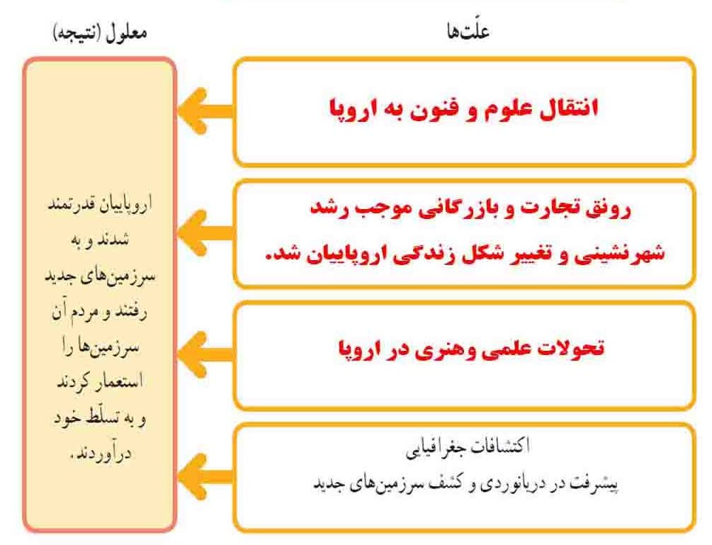 جواب فعالیت صفحه 134 مطالعات ششم + کاربرگه شماره 26 1 image 53