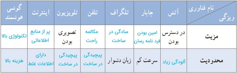 جواب صفحه 105 علوم ششم 1 image 63