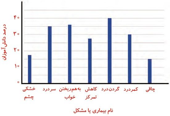 جواب گفت و گو صفحه 106 علوم ششم 1 image 64