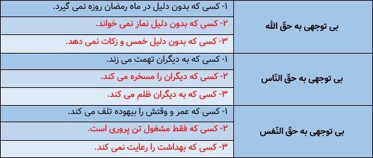 جواب فعالیت کلاسی صفحه 156 پیام های آسمانی هشتم 1 image 246