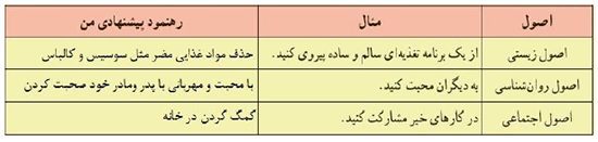 جواب فعالیت 2: بحث کلاسی صفحه 133 تفکر و سبک زندگی هشتم 1 image 252