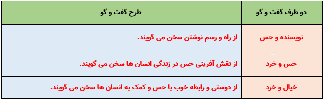 جواب فعالیت صفحه 77 نگارش یازدهم 1 image 16