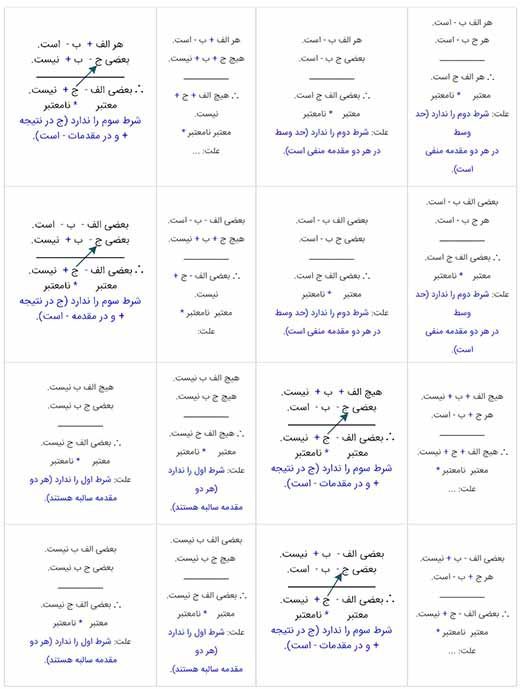 جواب تمرین صفحه 80 منطق دهم 1 image 5