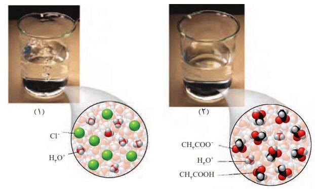 جواب خود را بیازمایید صفحه 28 شیمی دوازدهم 2 image 73