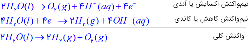 جواب خود را بیازمایید صفحه 54 شیمی دوازدهم 2 image 81