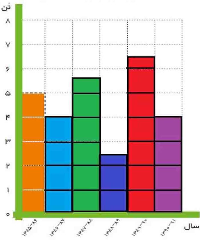 جواب کاربرگه شماره 7 مطالعات ششم 2 image 18